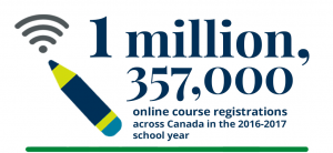 1357000onlinecourses registration acrssCanada